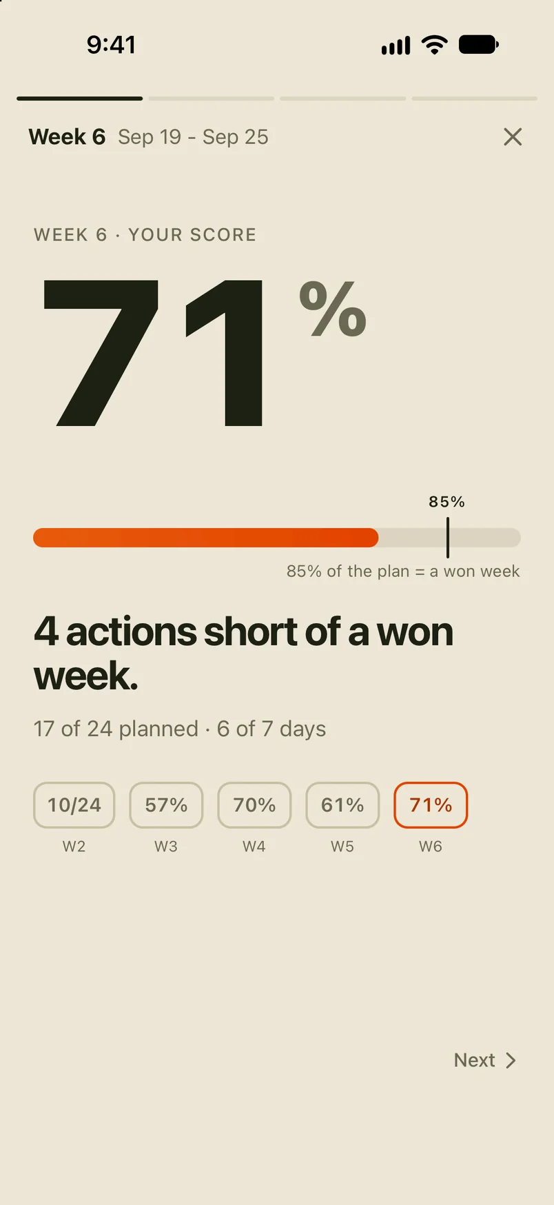 12Focus weekly review: week 6 scored 71%, 17 of 24 planned actions, 4 actions short of a won week